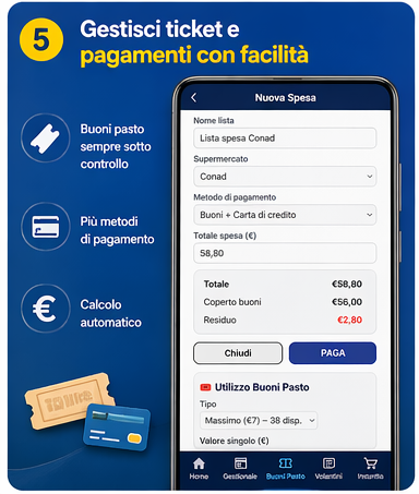 Carte fedeltà ShopList CaSa