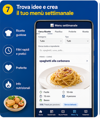 Ricette ShopList CaSa